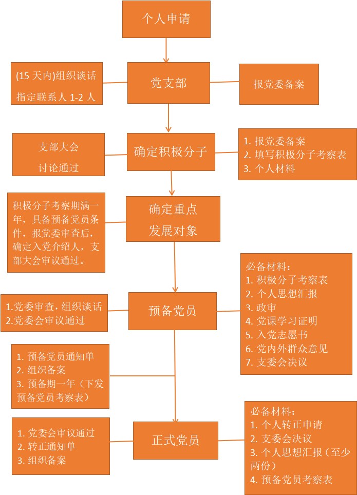 禹城市职业教育中心学校党建工作制度